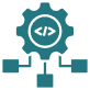 Scalable Platform Architecture